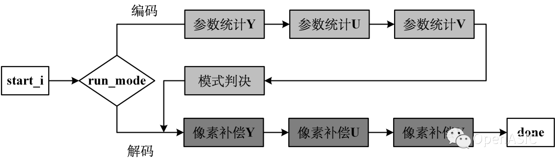 视频编解码芯片设计原理----08 环路滤波