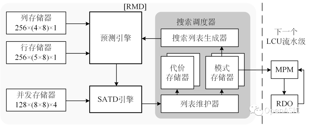 视频编解码芯片设计原理----04 帧内预测